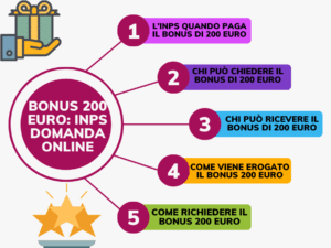 Bonus 200 Euro: Inps domanda online