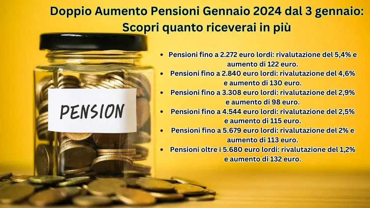Doppio Aumento Pensioni Gennaio 2024 dal 3 gennaio: Scopri quanto riceverai in più