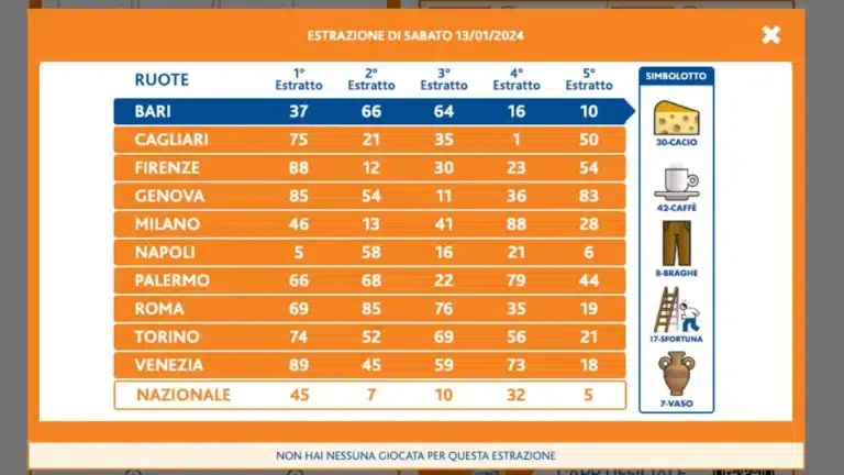 Estrazione Lotto e Superenalotto di oggi 13 gennaio 2024: Numeri Vincenti