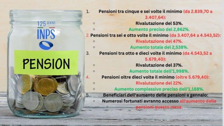 Clicca subito! Doppie Pensioni, Aumenti a Gennaio 2024: Scopri se sei tra i Fortunati nella Lista!