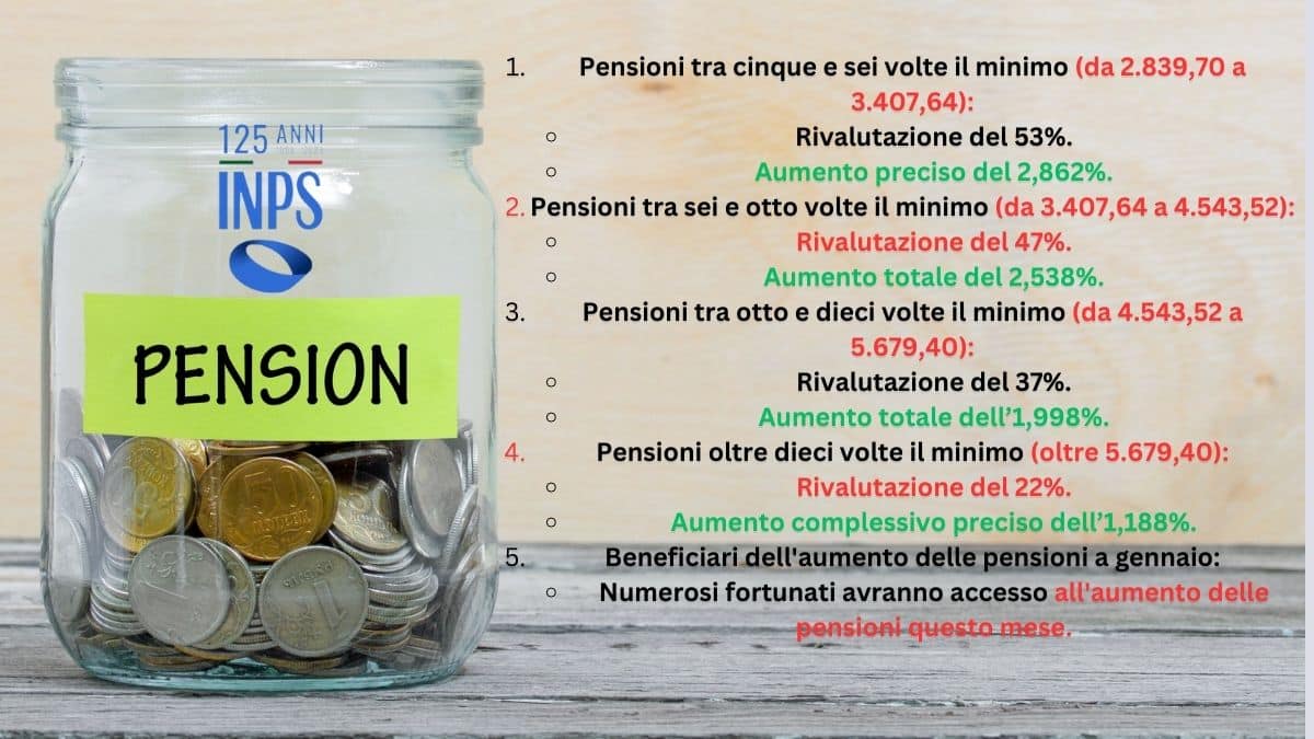 Clicca subito! Doppie Pensioni, Aumenti a Gennaio 2024: Scopri se sei tra i Fortunati nella Lista!