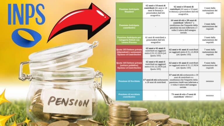 Scopri il Caldo Risparmio Bonus Stufe 2023 ti fara dimenticare il Freddo 90