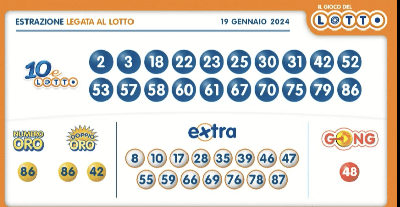 Estrazione Lotto e Superenalotto di oggi 19 gennaio 2024: Scopri Vincere “jackpot”