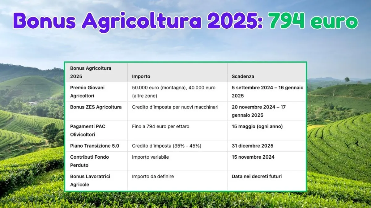 Bonus Agricoltura 2025 (PAC): 794 euro