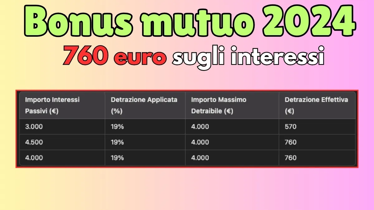 Bonus mutuo 2024: Ecco come risparmiare fino a 760 euro sugli interessi - Per i dipendenti - Ecco come 1 Bonus mutuo 2024