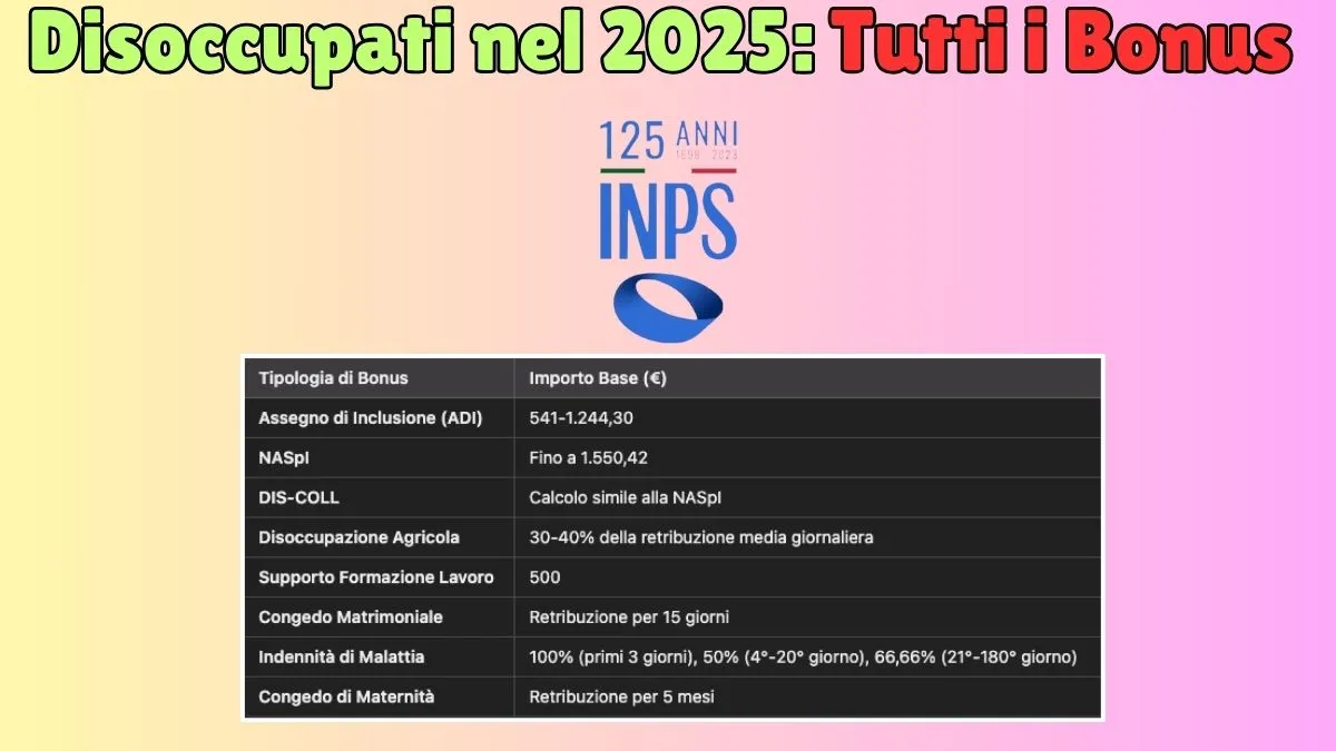 Disoccupati nel 2025: Ecco Tutti i Bonus e Indennità per chi ha perso il lavoro - Ecco Come richiederli! 1 Disoccupati nel 2025: Tutti i Bonus