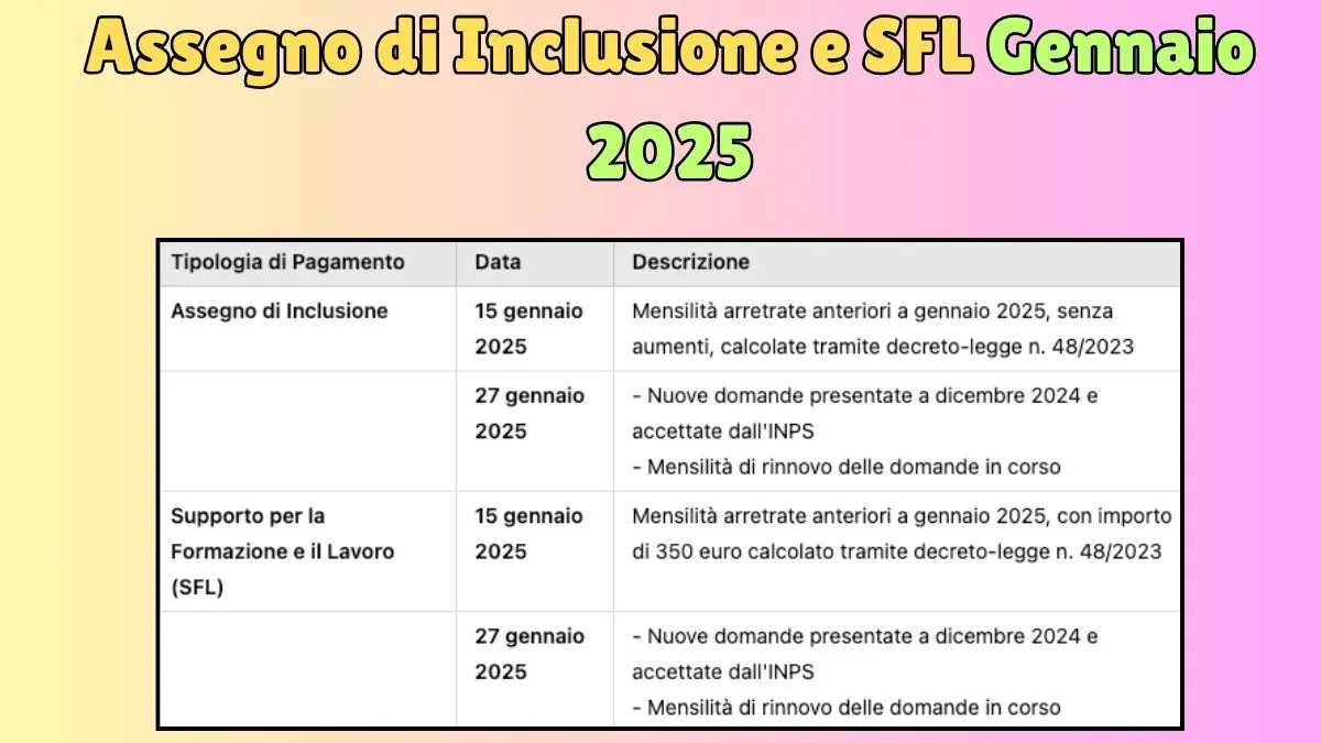 Assegno di Inclusione e SFL gennaio 2025: Nuove data di pagamento ( Importi più alti ) - Scopri il Nuovo messaggio dell'INPS 1 Assegno di Inclusione e SFL gennaio 2025