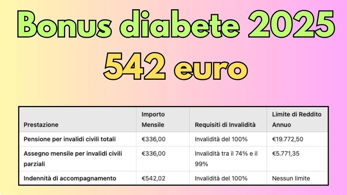 Bonus diabete 2025: Ti spettano fino a 542 euro se sei diabetico! Scopri come richiederli 1 Bonus diabete 2025 542 euro