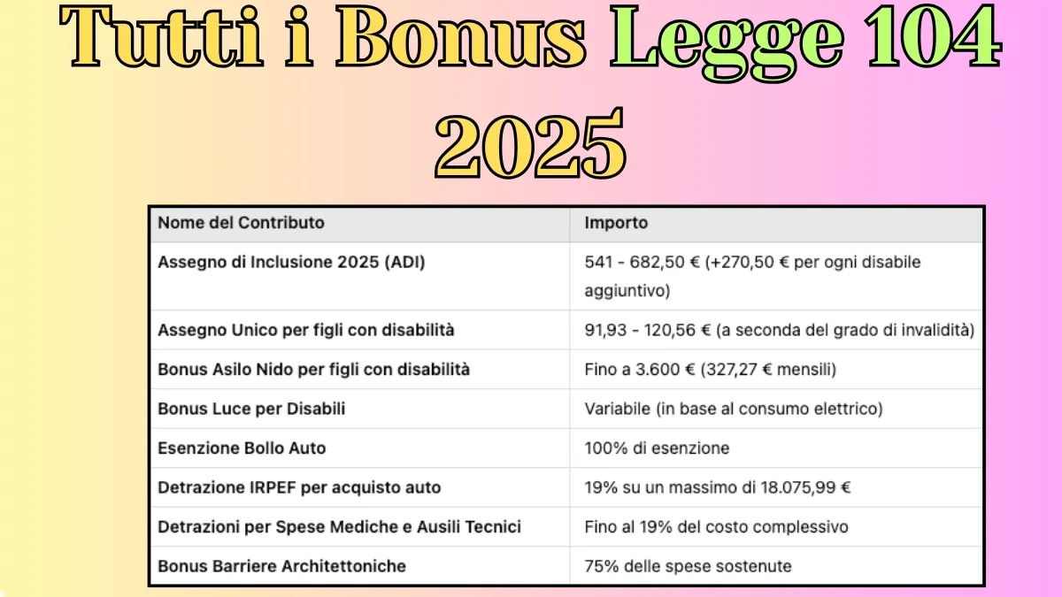 Tutti i Bonus Legge 104 2025