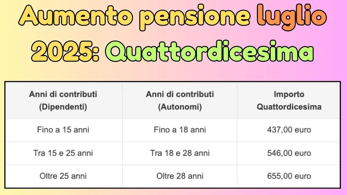 Aumento pensione: Arriva la quattordicesima a luglio 2025! Scopri a chi spetta - Tabella importi 1 Aumento pensione luglio 2025: Quattordicesima