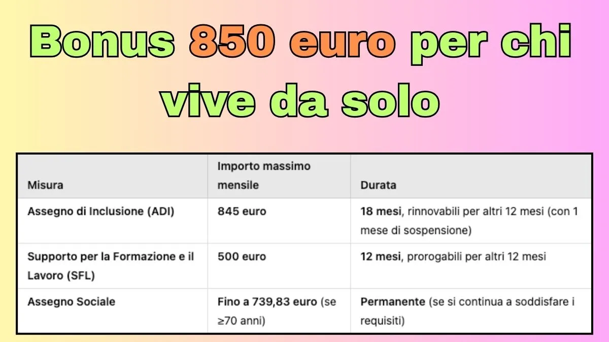 Bonus 850 euro per chi vive da solo: Assegno di Inclusione 2025, SFL 1 Bonus 850 euro per chi vive da solo