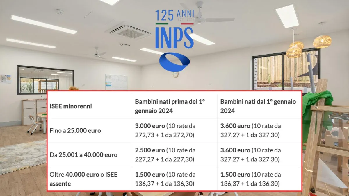 Come richiedere il Bonus Asilo Nido 2025?