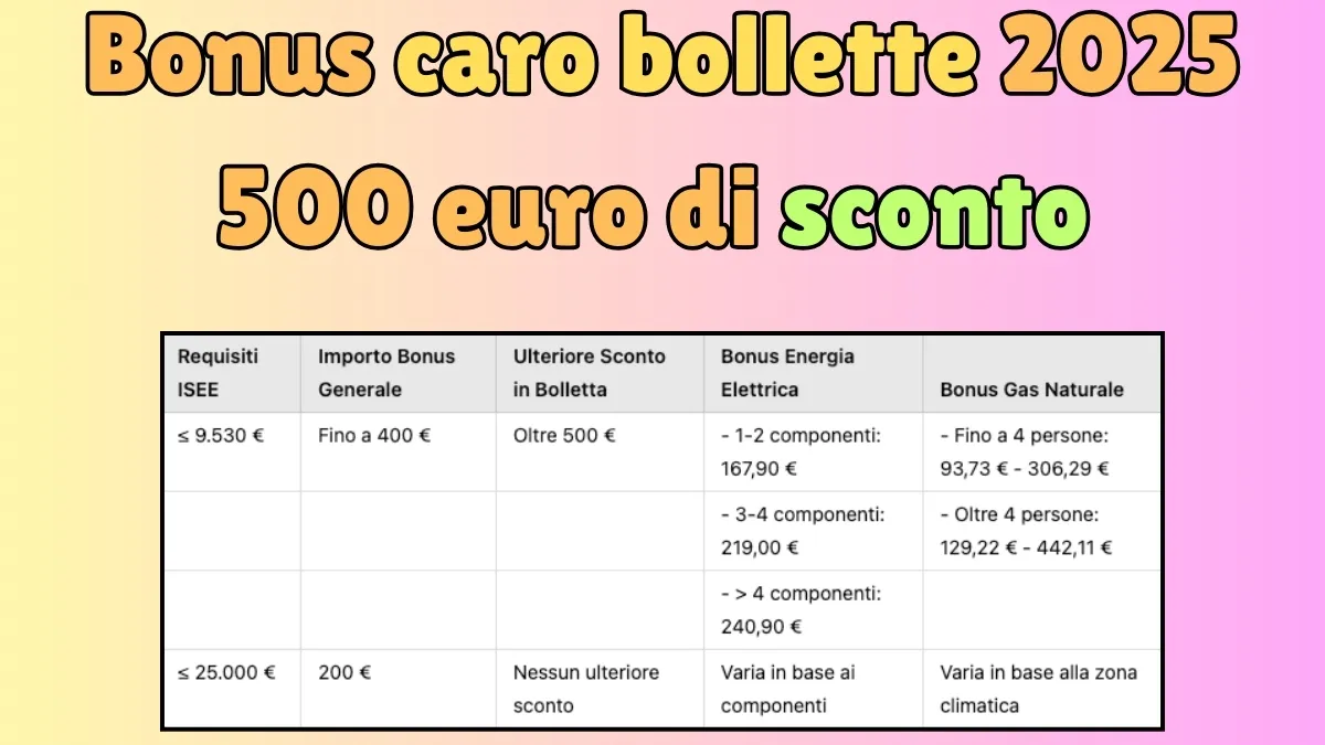Bonus caro bollette 2025: Ecco come ricevere oltre 500 euro di sconto in bolletta! Scopri se ne hai diritto o no 1 Bonus caro bollette 2025: Ecco come ricevere oltre 500 euro di sconto in bolletta! Scopri se ne hai diritto o no