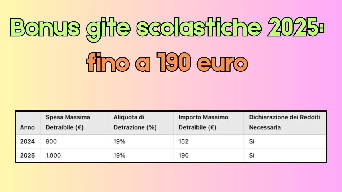 Bonus gite scolastiche 2025: fino a 190 euro