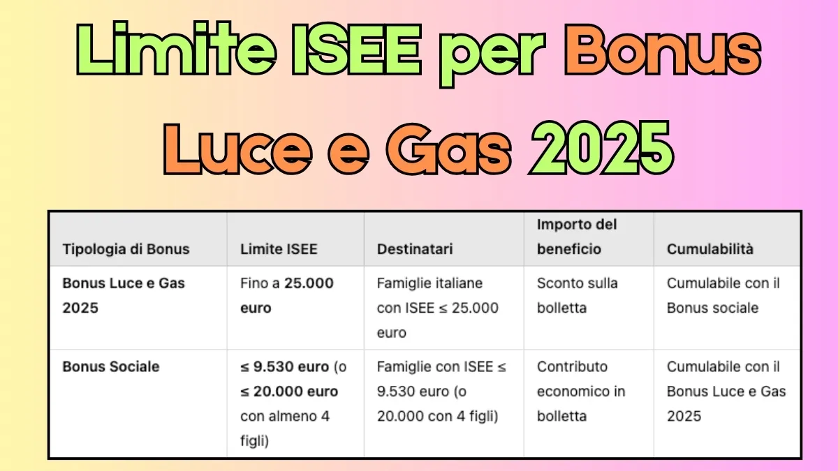 Limite ISEE per Bonus Luce e Gas 2025: Se hai questo ISEE allora puoi ottenere il bonus da 400 euro! 1 Limite ISEE per Bonus Luce e Gas 2025