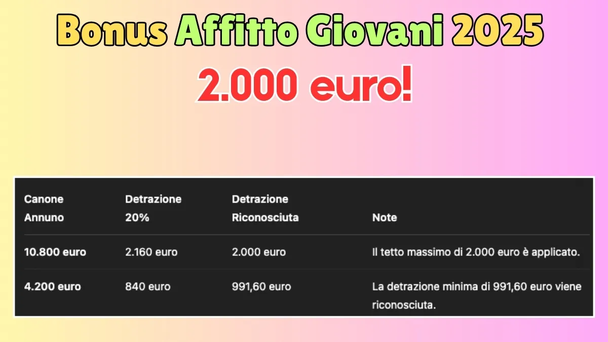Bonus Affitto Giovani 2025