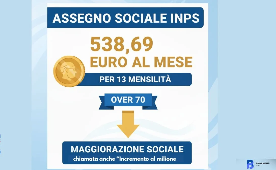 Assegno Sociale INPS