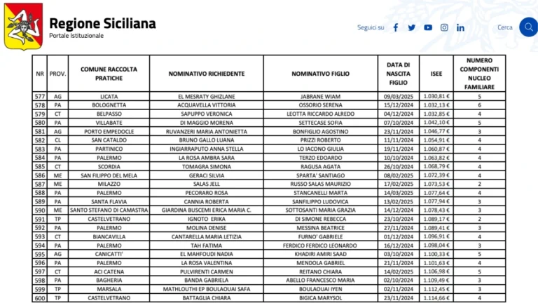 Bonus bebè Sicilia 2025