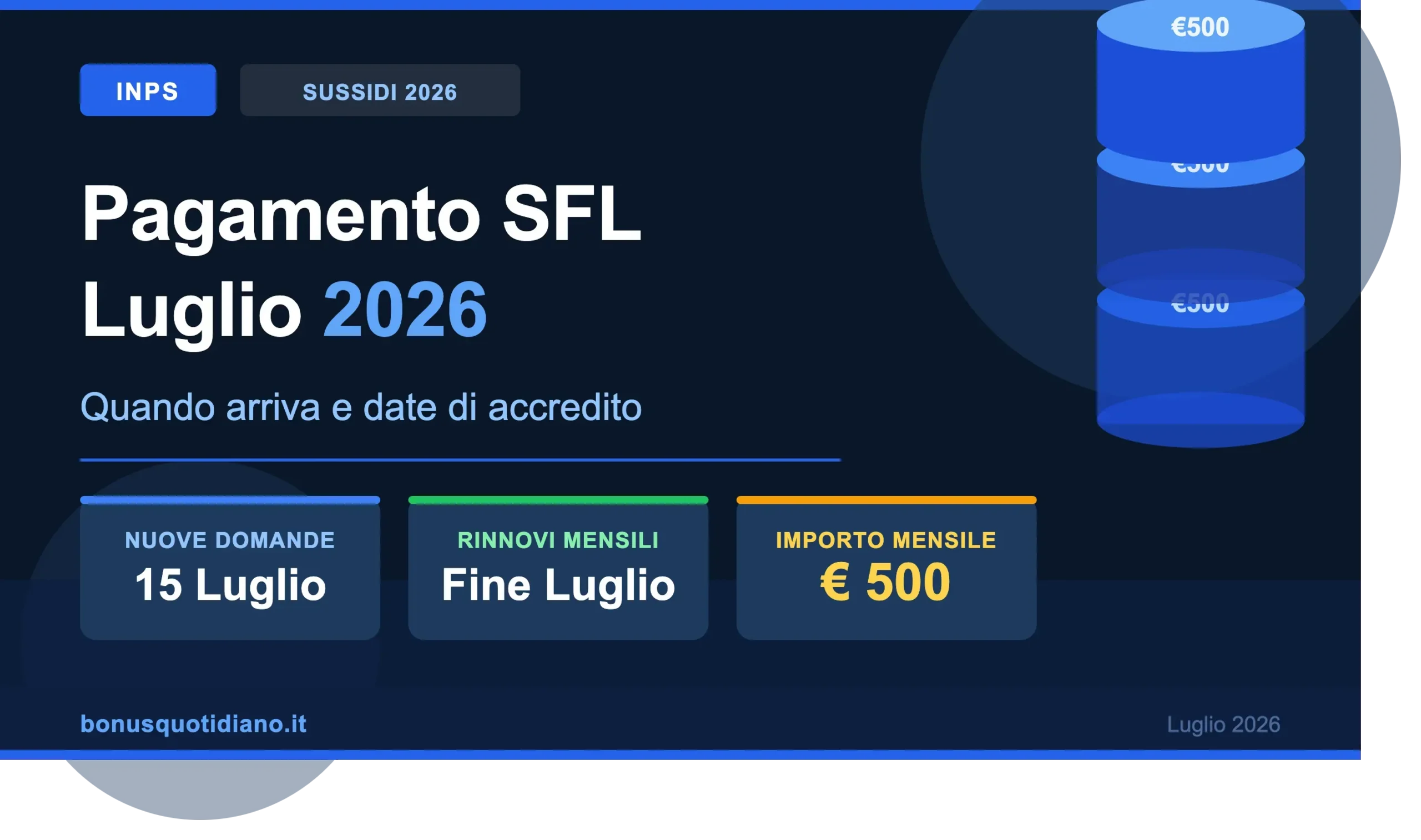 migliaia di beneficiari del Supporto per la Formazione e il Lavoro si chiedono la stessa cosa: quando arriva il pagamento SFL di luglio 2026?